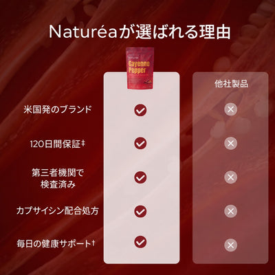 Naturéa カイエンペッパー ソフトジェル