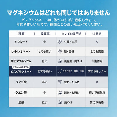 Naturéa マグネシウム・ビスグリシネート グミ